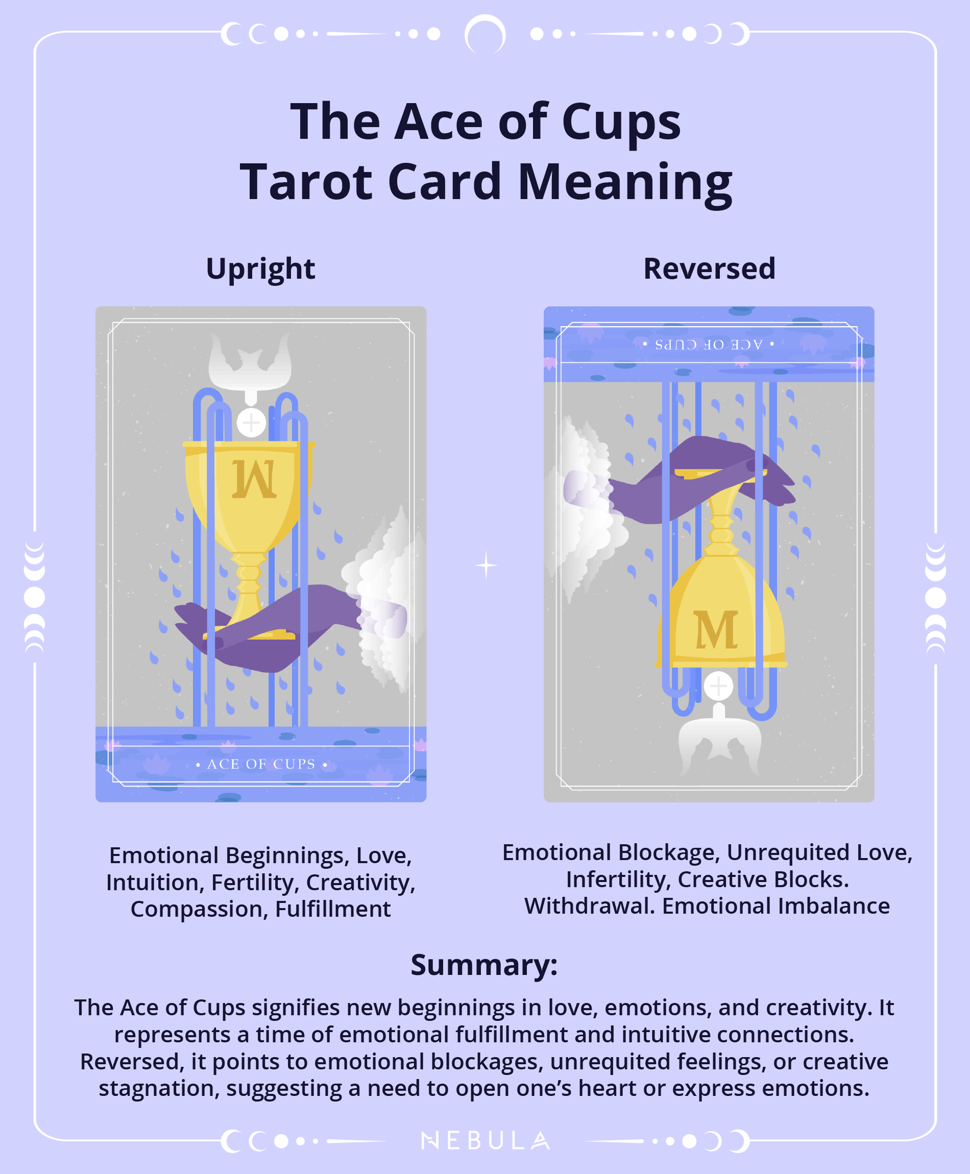 Ace Of Cups Tarot Card Meaning