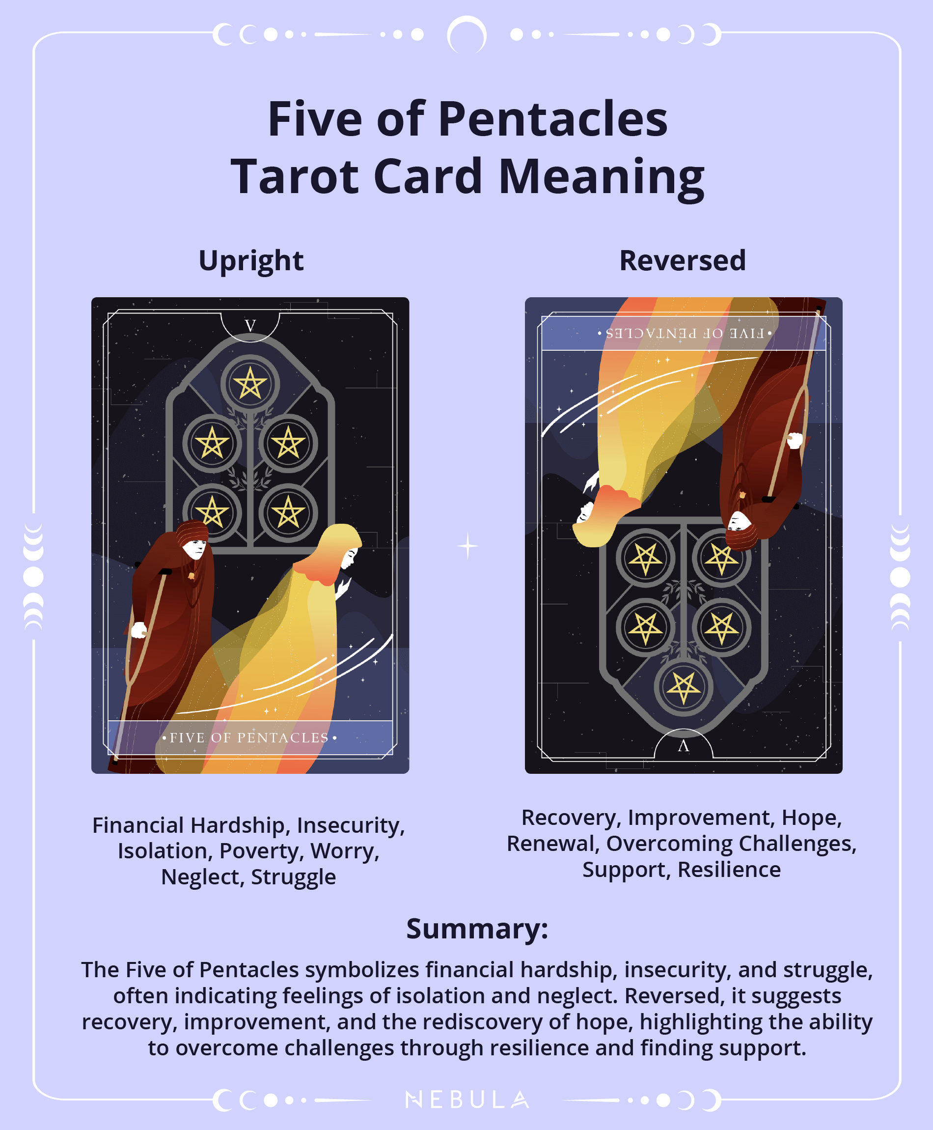Five Of Pentacles Tarot Card Meaning
