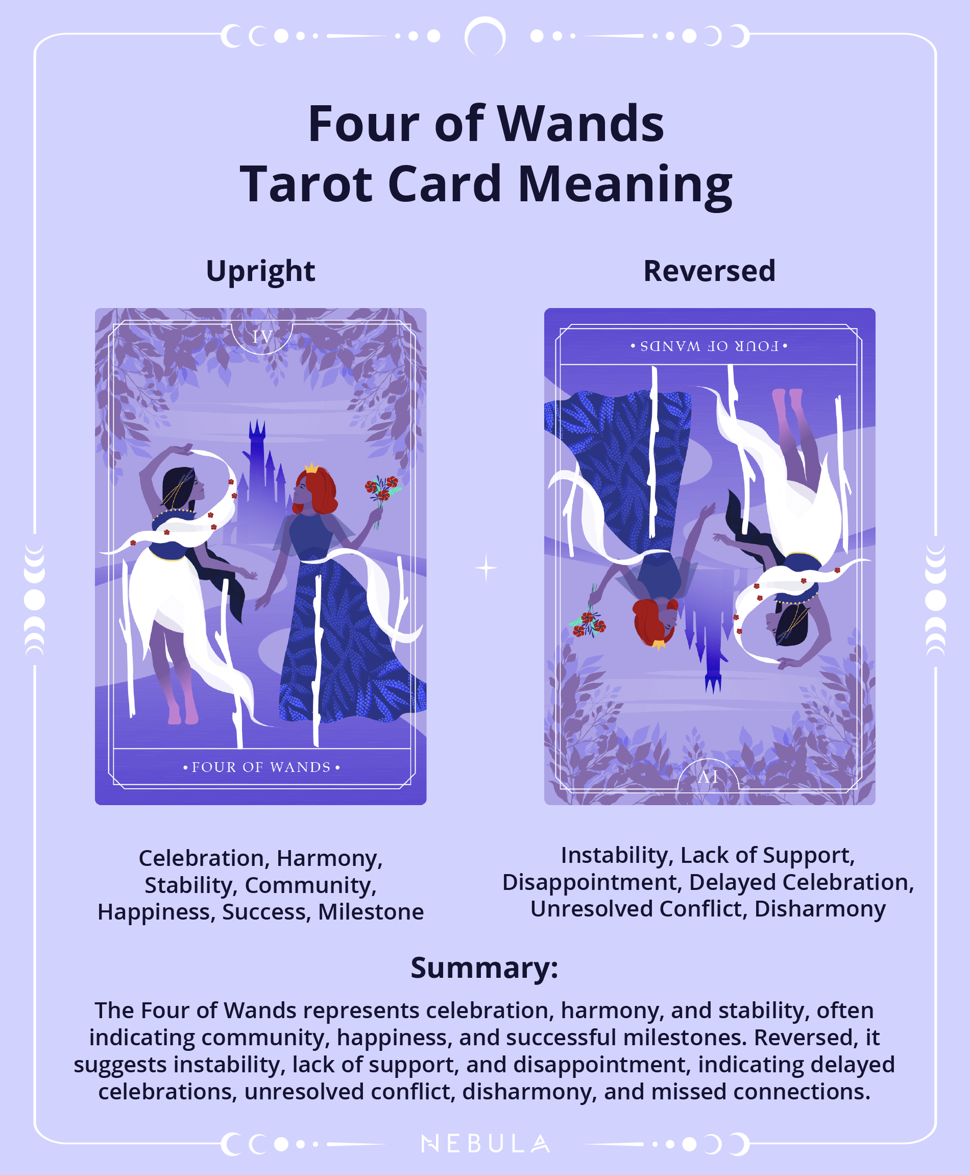 Four Of Wands Tarot Card Meaning