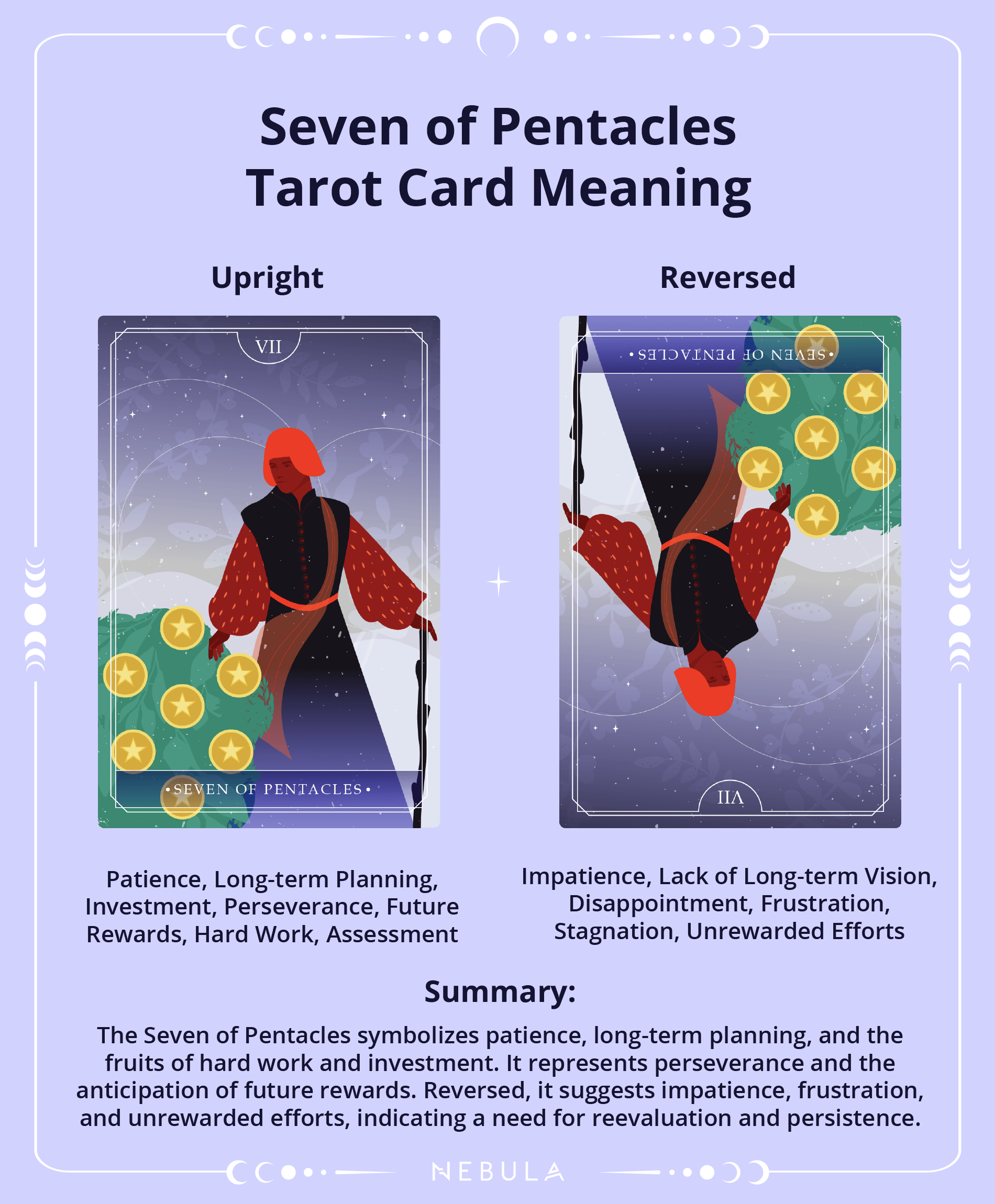 Seven Of Pentacles Tarot Card Meaning