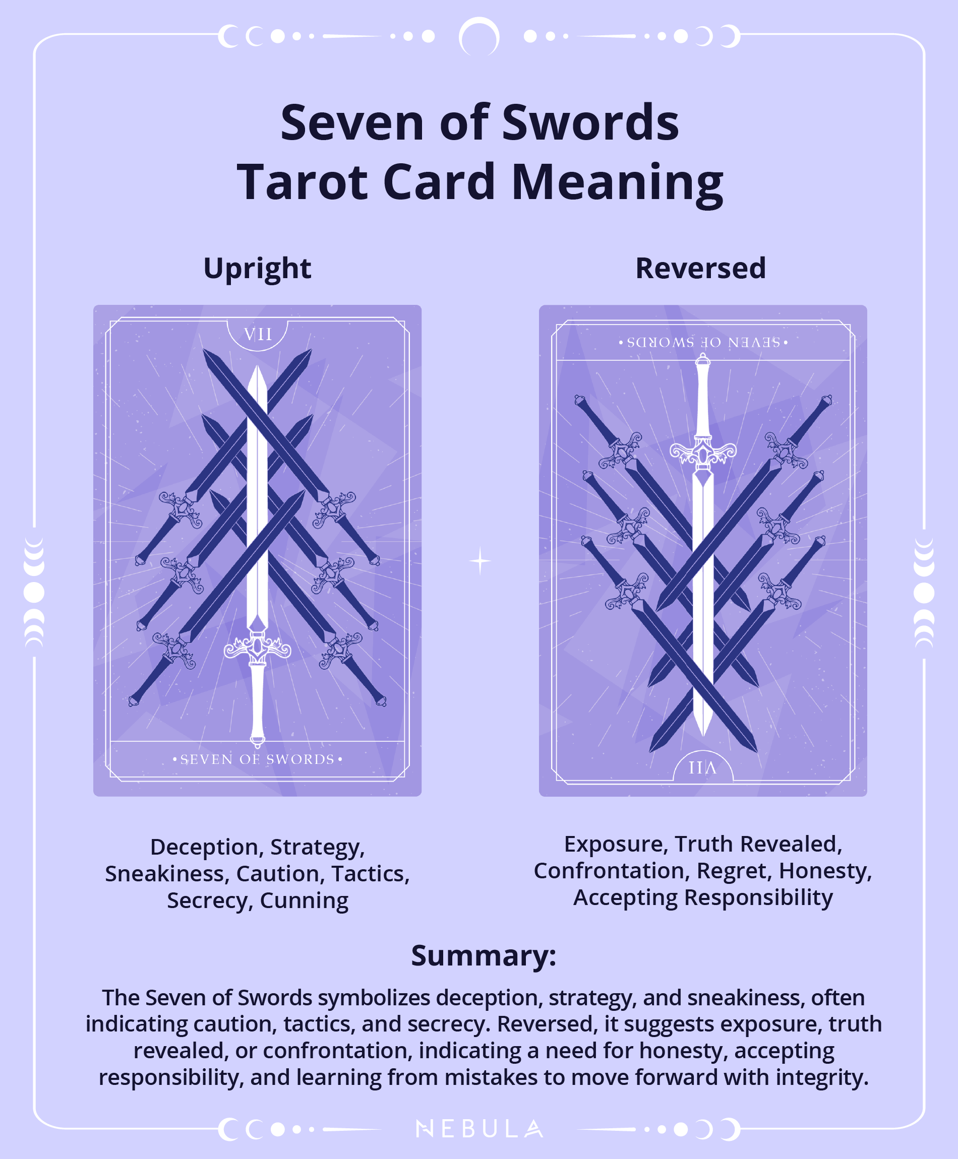 Seven Of Swords Tarot Card Meaning