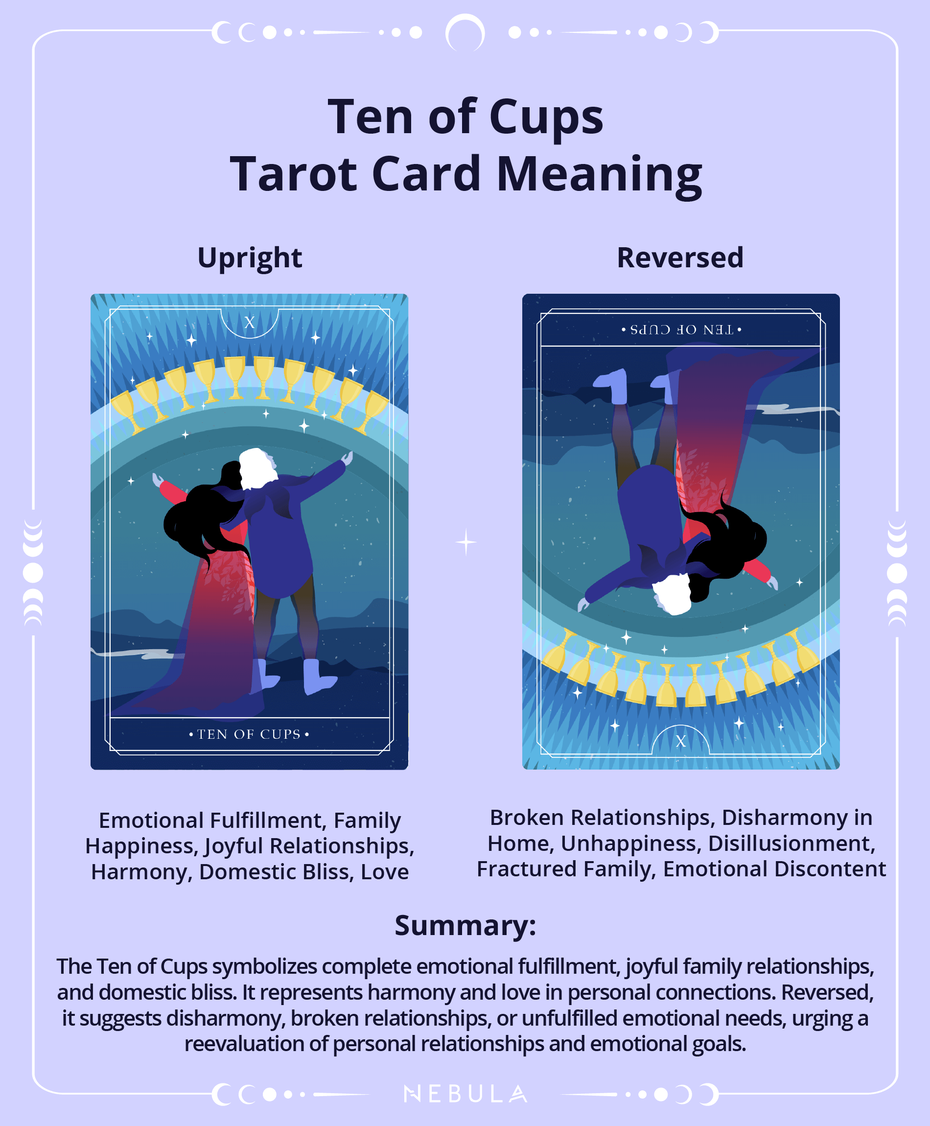 Ten Of Cups Tarot Card Meaning
