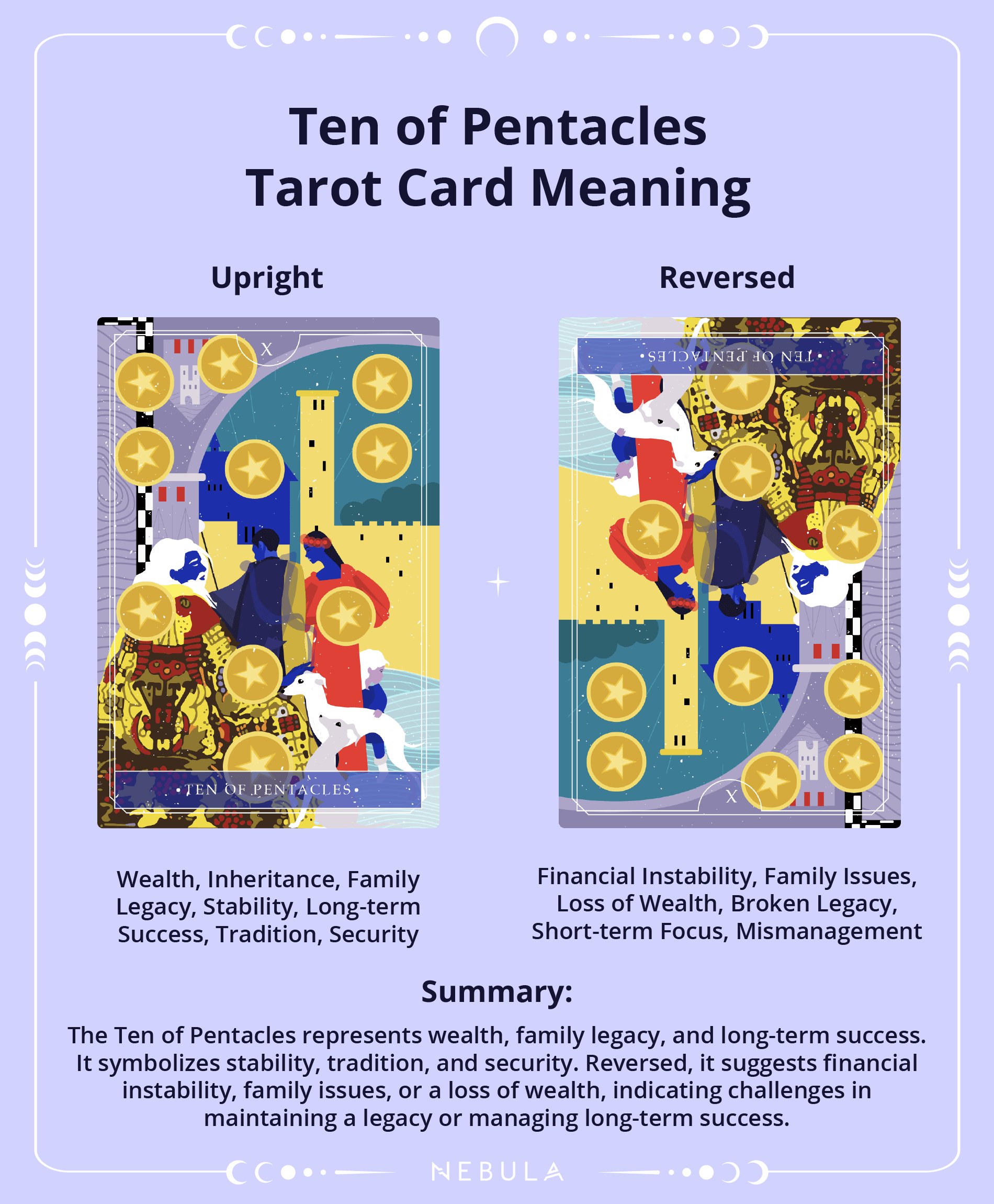 Ten Of Pentacles Tarot Card Meaning