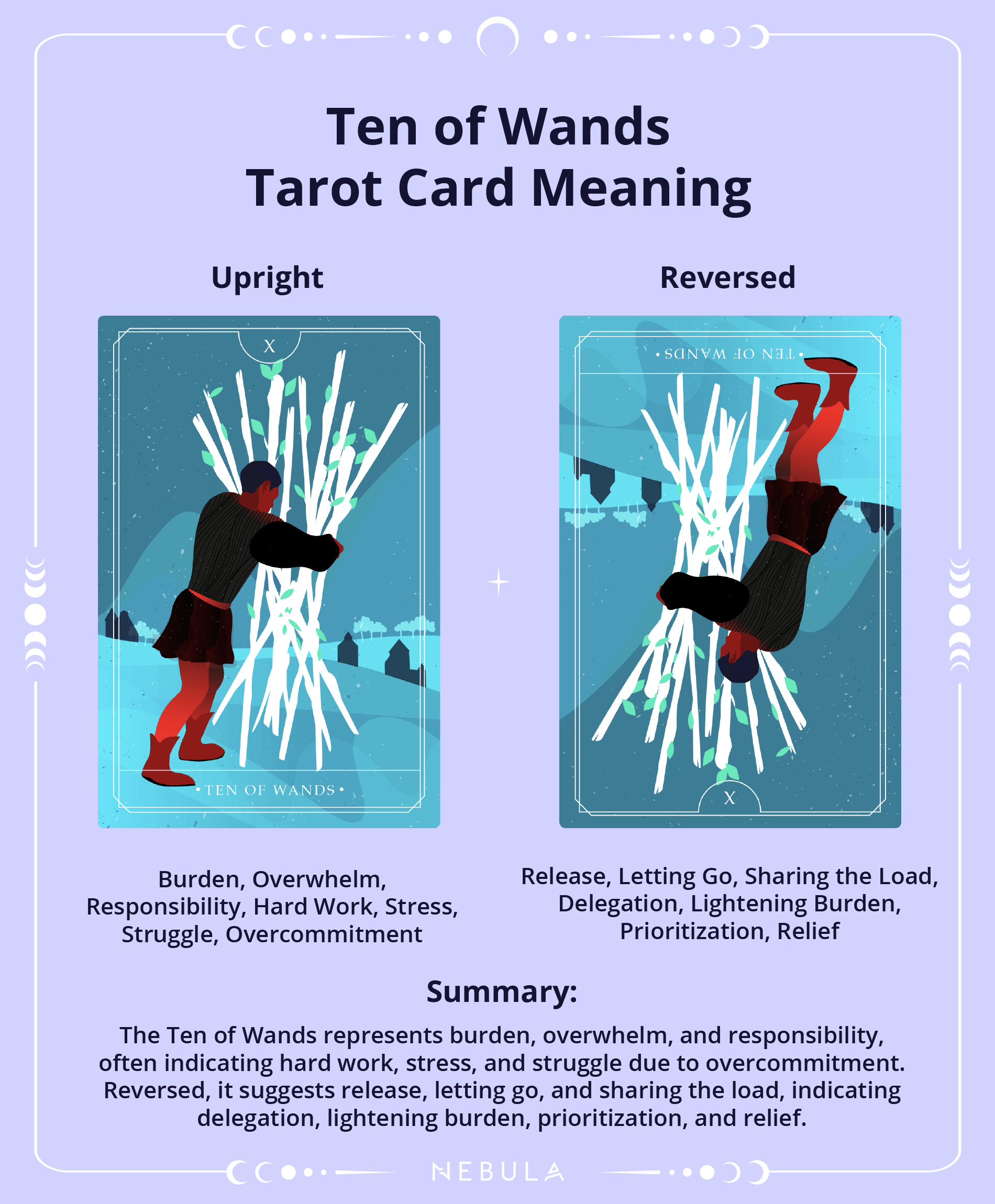 Ten Of Wands Tarot Card Meaning