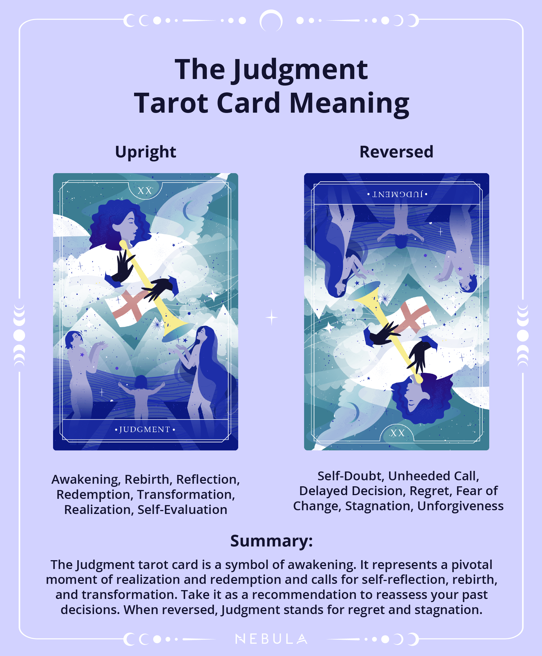 The Judgment Tarot Card Meaning