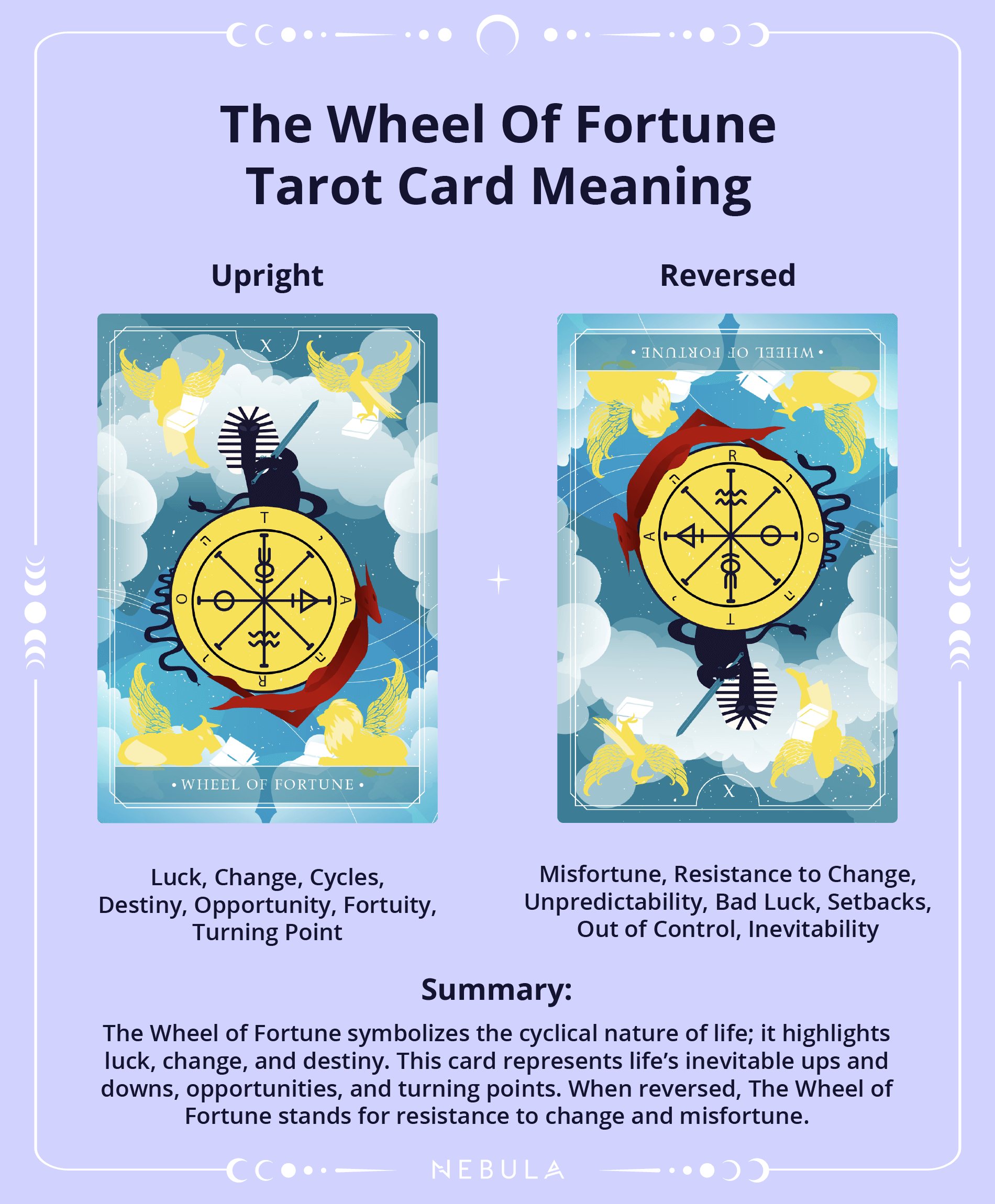 The Wheel Of Fortune Tarot Card Meaning