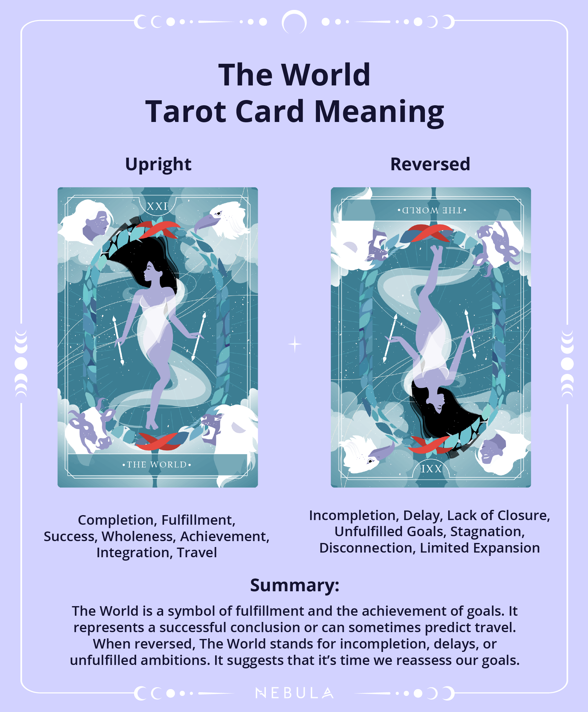 The World Tarot Card Meaning