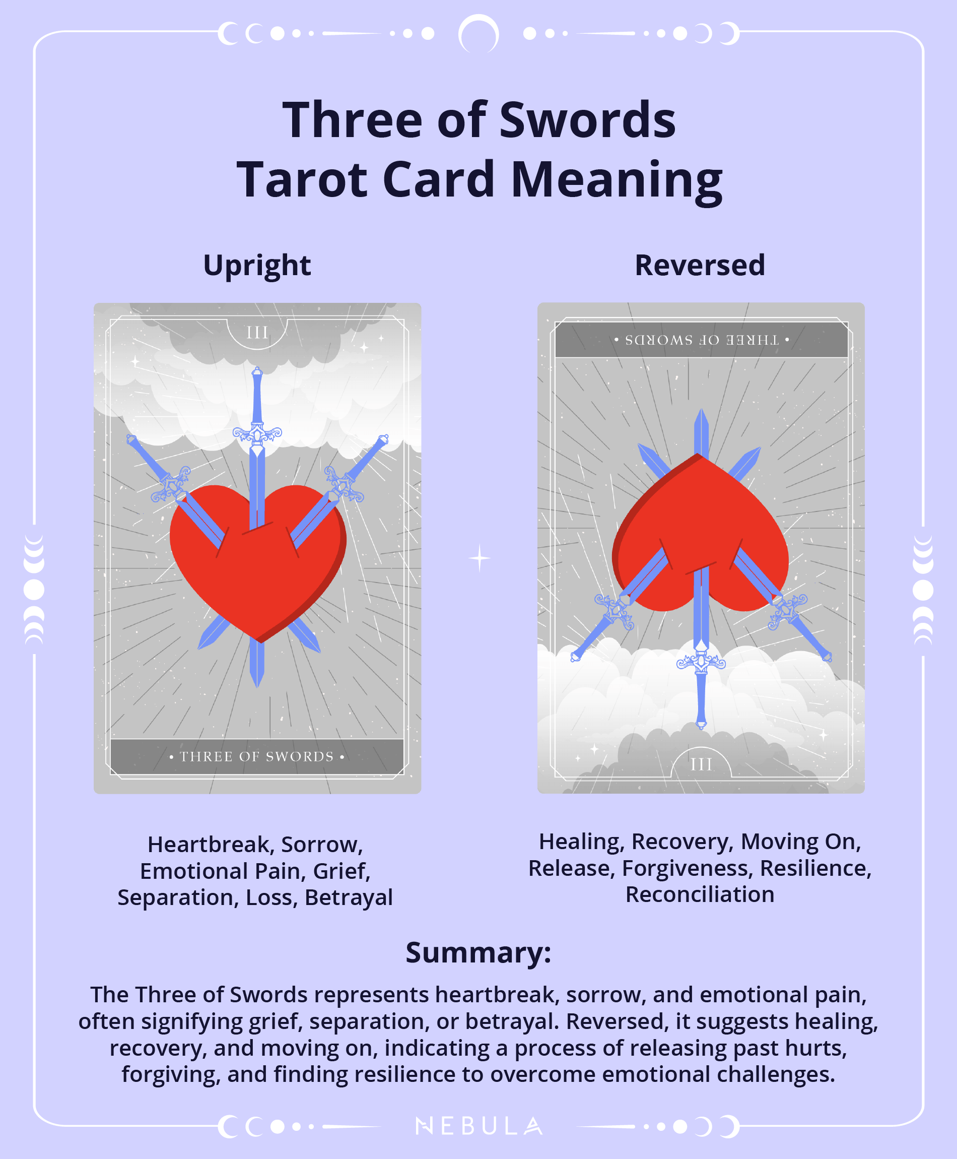 Three Of Swords Tarot Card Meaning